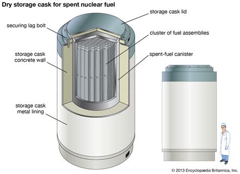 Above Ground Storage Cask Nuclear Waste Disposal Container Britannica