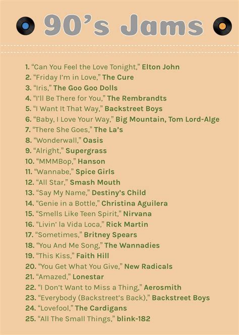 90s Music Playlist Summer Songs Playlist Spotify Music Song Playlist Music Songs Music Mood