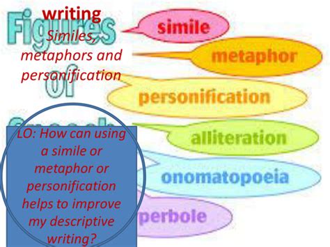 Figurative Language Revision By Uk Teaching Resources Tes