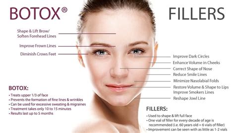 Injectables Botox And Fillers Ad Amsterdam Huidkliniek