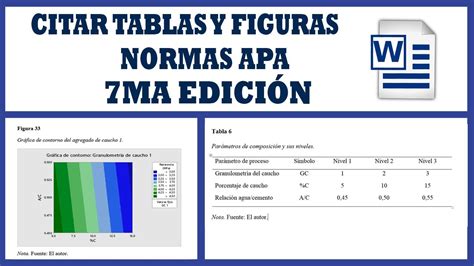 C Mo Citar Tablas Y Figuras Normas Apa Ma Edici N Youtube