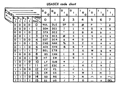 Fileascii Code Chart Quick Ref Card