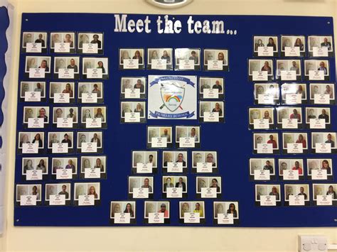 Meet The Team One Team Staff Bulletin Boards Picture Wall Photo