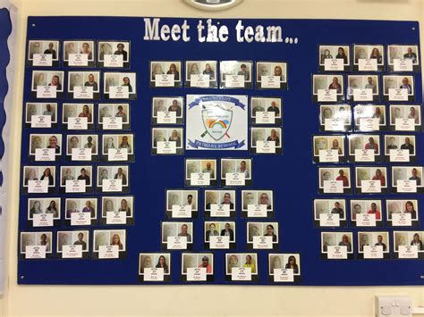 Meet The Staff Wall Display