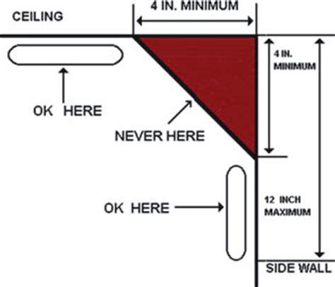 Smoke detector location in bedroom. Location of Smoke Detectors | Lafayette, IN - Official Website