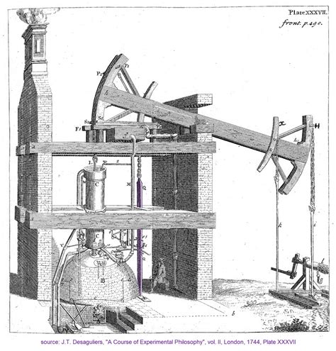 The Newcomen Steam Engine Monaco Patents