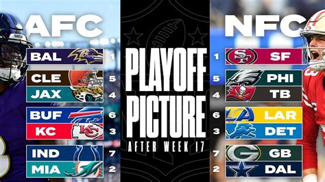 Nfl Playoff Picture Updated Will The Cowboys Clinch The Nfc East