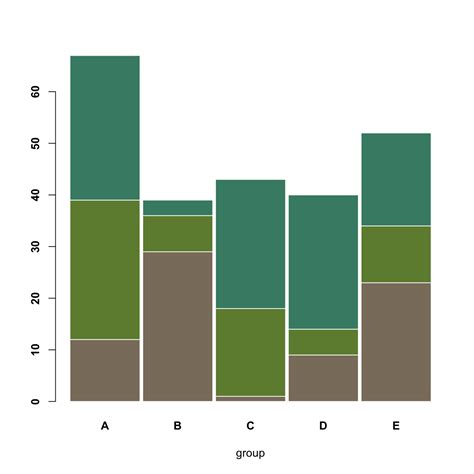 Gallery Of Grouped And Stacked Barplot The R Graph Gallery Ggplot Sexiz Pix
