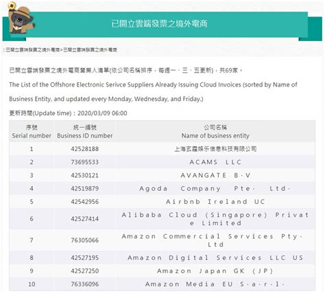 Nov 01, 2020 · 教學 agoda 訂房發票收據索取@員工旅遊出差補助報帳證明 (附抬頭金額+雲端發票統一編號) 越來越多朋友規劃行程找旅館住宿的時候，都是透過 agoda 訂房網 預訂飯店旅館甚至民宿，不僅價格比官網公告牌價便宜許多，更棒的是還能累積 a 金折抵房價，若是公司. 教學 Agoda 訂房發票收據索取@員工旅遊出差補助報帳證明 (附抬頭金額+雲端發票統一編號) - 簡單生活Easylife