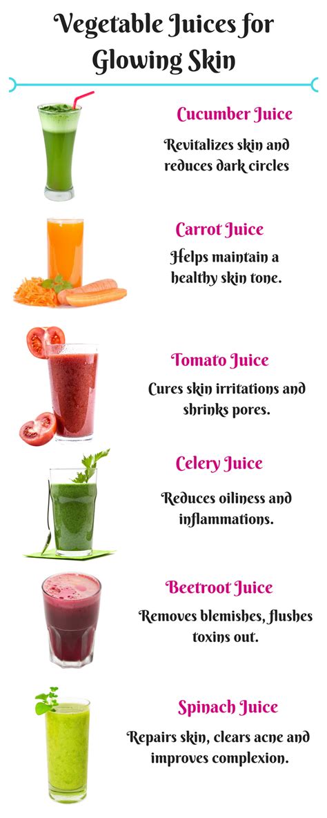 21 Healthy Juices To Solve All Your Skin Problems Lifestylica