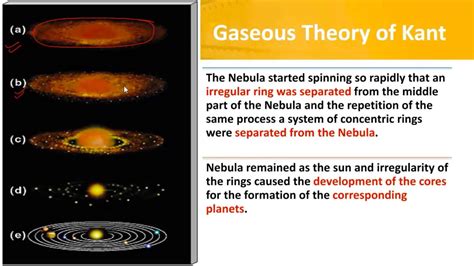 Origin Of Earth Theories Geo Morphology Geography Upsc And State