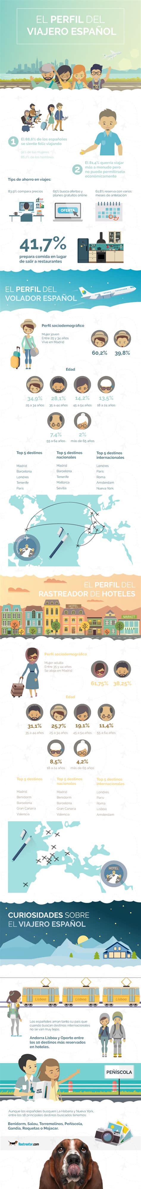 El Perfil Del Emprendedor Espanol Infografia Infographic Images My