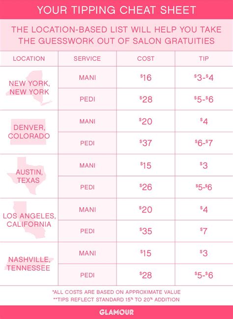 How Much Do Nail Techs Make In Texas