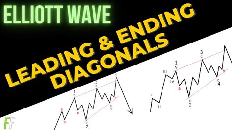 Elliott Wave Tutorial Part 4 Leading And Ending Diagonals Youtube