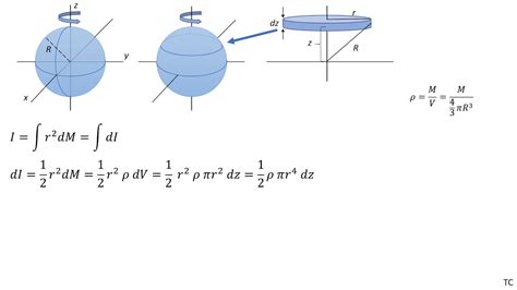 If the angular velocity is omega, each point in the body will move with note that the moment of inertia of an unknown object can be found using the above equation, i.e., (4.14). Moment of Inertia of a Sphere, Derivation - YouTube
