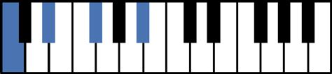 Cm7b5 Piano Chord