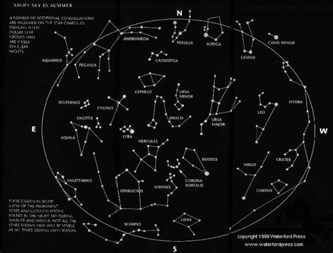 Summer Constellation Chart Constellations Nasa Constellation