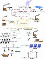 Ppt On Solar Power Plant Images