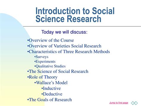 Ppt Introduction To Social Science Research Powerpoint Presentation