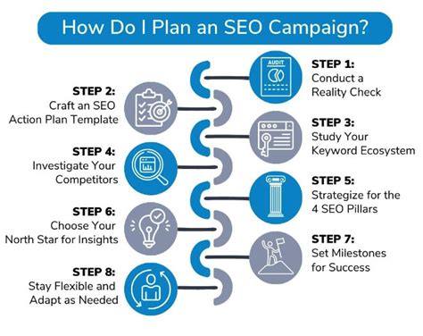 Planning Your Seo Campaign 8 Step Guide