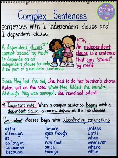 Exploring Complex Sentences Complex Sentences Anchor Chart Sentence