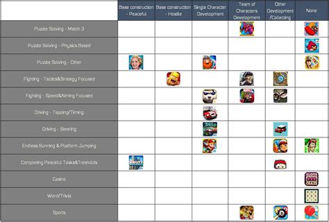 Differentiate Mobile Games With The Layer Approach