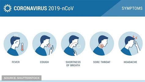 Doctors said there are still important gaps in what they know. Coronavirus symptoms: A day-to-day breakdown of symptoms ...