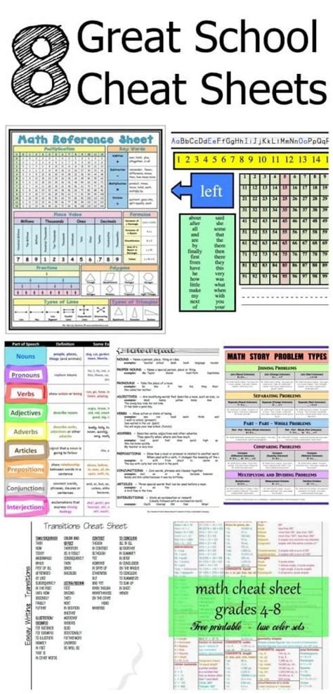 8 Great School Cheat Sheets The Kind You Wont Get In Trouble For
