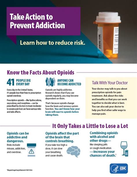 Fact Sheets And Infographics Rx Awareness Cdc Injury Center