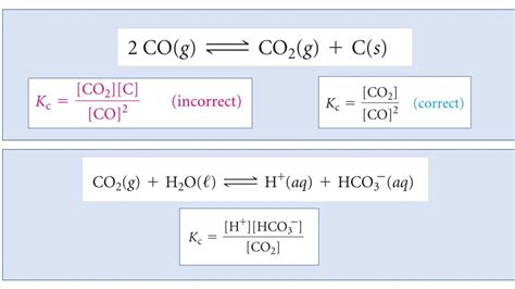 Equilibrium Constant Chemical Equilibrium Physical Chemistry