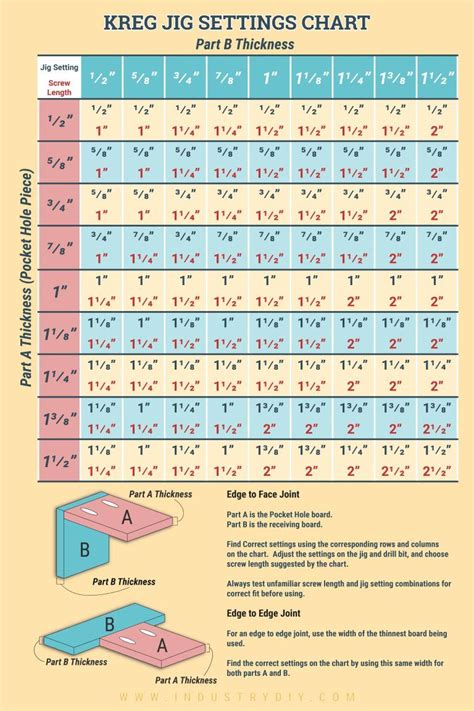 Kreg Jig Settings Chart