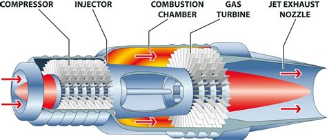 Commercial Aircraft Propulsion Thrust From A Convergent Nozzle