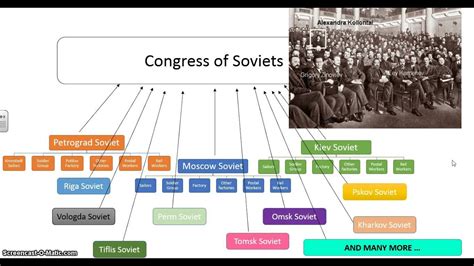 Russia And Soviet Union 1c The Provisional Government And The Soviet
