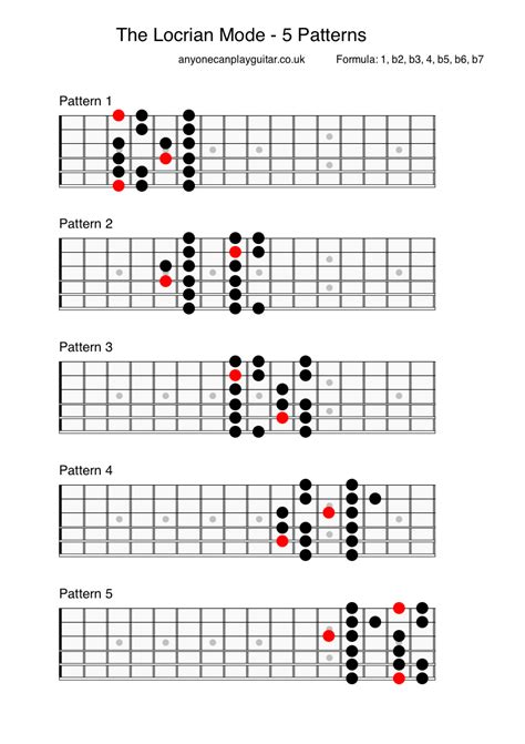 The Locrian Mode Anyone Can Play Guitar