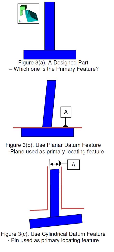 In this lecture, we make a general overview of data primitives, types, list of data and their operations, and basic techniques for the generation of point. Dimensional Engineering - Datums are Important