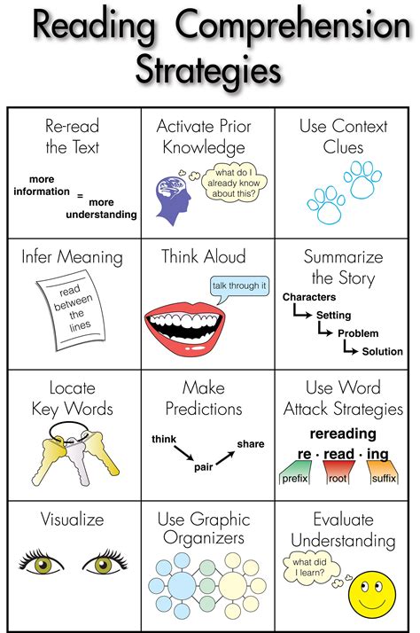 Ccsd Wiki Teacher Reading Comprehension Strategies Poster Reading