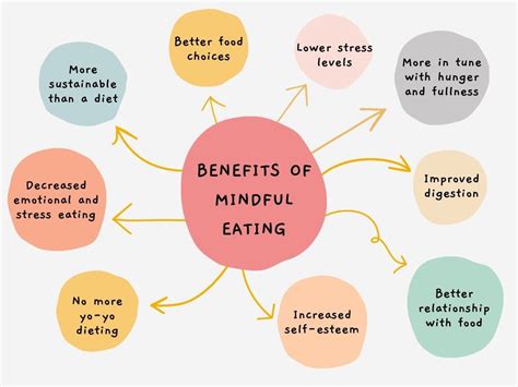 What Is Mindful Eating And Why You Should Try It Grazia India