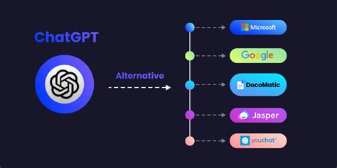 10 Chatgpt Alternatives For Your Needs A Detailed Comparison