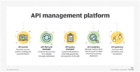 What Devops Teams Need To Know About Api Management Techtarget