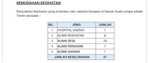 Klinik kesihatan bandar tun razak. Sejarah Klinik Kesihatan di Telok Datok dan Kuala Langat