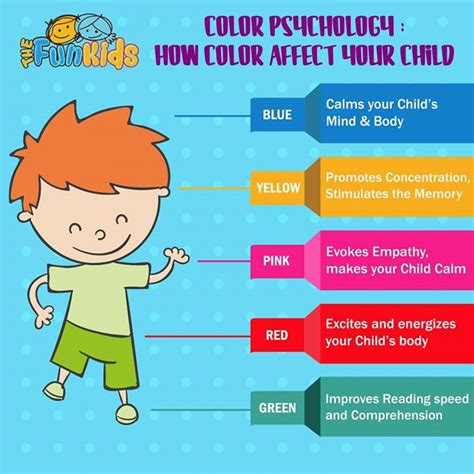 Get translated text in unicode malayalam fonts. Color Psychology - The Effect of Color on Your Child ...
