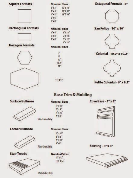 Different Sizes Of Ceramic Tiles Best Design Idea