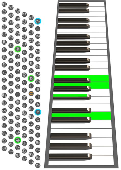 How To Play A D6 Chord On Accordion Chord Chart