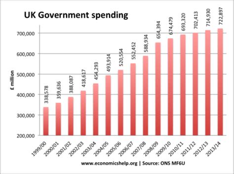 Impact Of Cutting Government Spending Economics Help