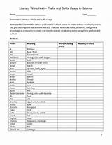 Medical Terminology Suffixes Worksheet Answers Pictures