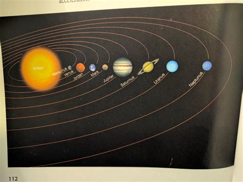 This Illustration Of The Solar System Shows The Orbit Of Pluto But Not