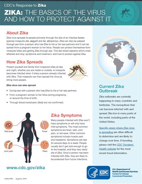 Cdc On Zika The Basics Of The Virus And How To Protect Against It