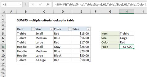 Sumifs Multiple Criteria Lookup In Table Excel Formula Exceljet