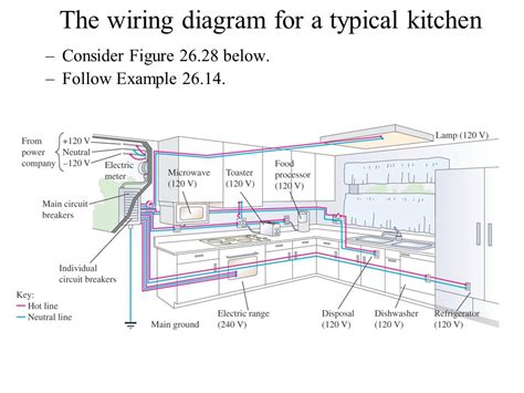 The basics of home electrical wiring diagrams: Residential Wiring Diagrams