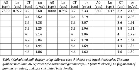 Table 4 From High Resolution Measurements Of Bulk Density And